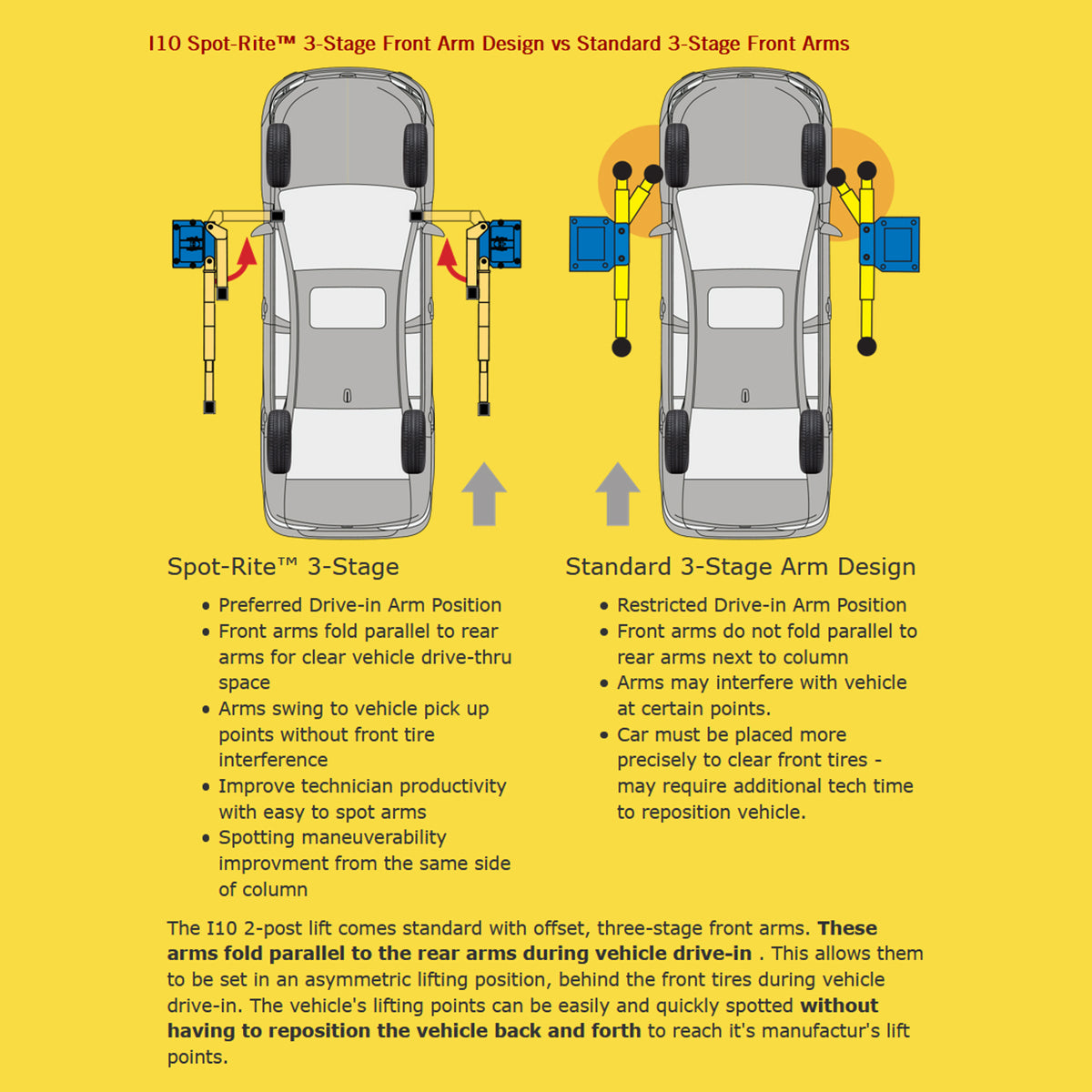 Forward-Lift I10 Two-Post Car Lift